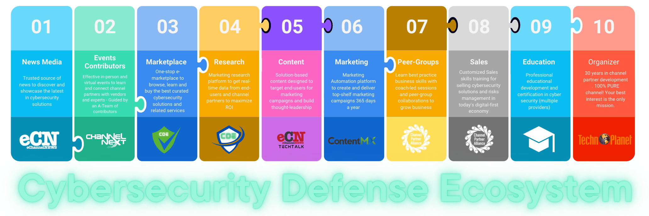 Home Cybersecurity Defense Ecosystem